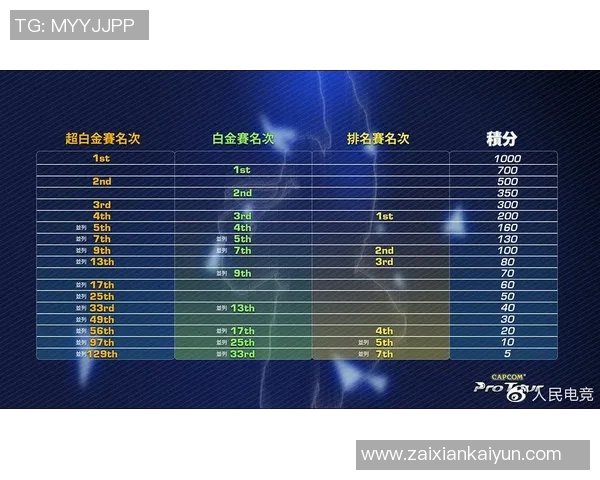 2026电竞新闻V5在大师赛中的耐力表现分析与战术解读